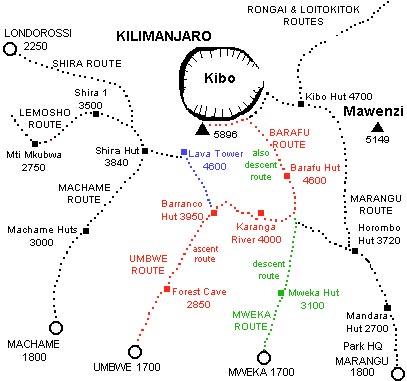 Kilimanjaro routes